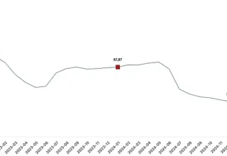İnşaat maliyet endeksi yıllık yüzde 26,61 arttı, aylık yüzde 9,10 arttı