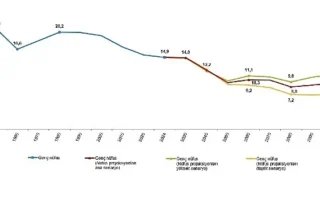 İstatistiklerle Gençlik, 2024