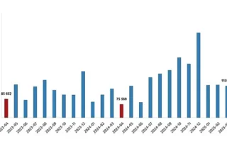 Konut Satış İstatistikleri, Nisan 2025