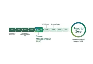 Sony Grup “Green Management 2030” Orta Vadeli Çevresel Hedeflerini Açıkladı